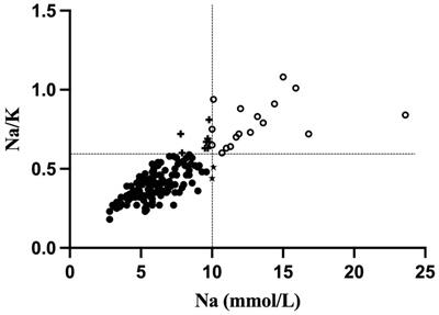 Mammary epithelium permeability during established lactation: associations with cytokine levels in human milk